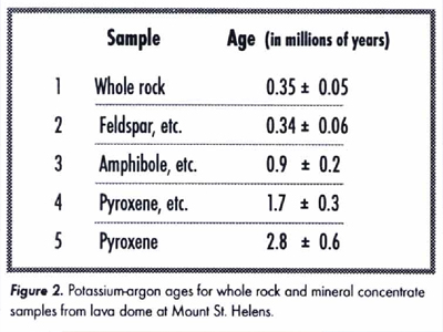 AGE-RadioDate-Fig13-HelensChart-400x300